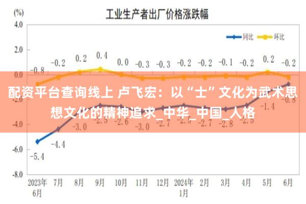 配资平台查询线上 卢飞宏：以“士”文化为武术思想文化的精神追求_中华_中国_人格